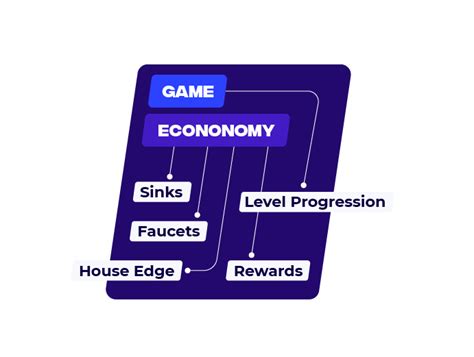 Understanding Game Economy Design - The Art of Balance - CrustLab