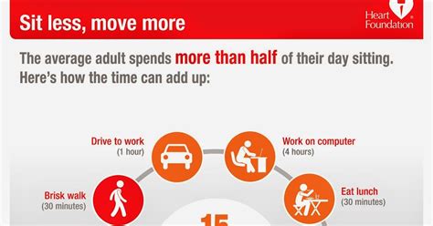 Quantified Health: Health risks of prolonged sitting