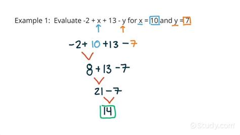 How to Evaluate Expressions with 2 Variables Involving Whole Number Addition & Subtraction ...