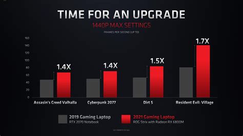 AMD RDNA 2 Powered Radeon RX 6000M Laptop GPUs Official, Radeon RX 6800M Takes The Flagship Throne