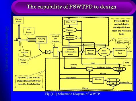 Wwtp design software - readerlsa