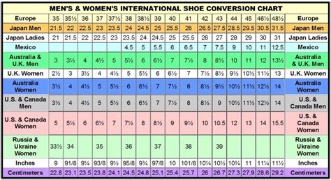 Kids And Girls Shoes: Girls Shoes Conversion Chart