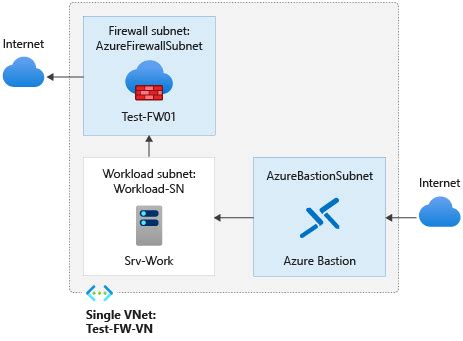 Deploy and configure Azure Firewall using Azure PowerShell | Microsoft Learn