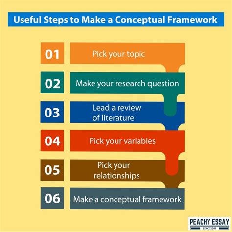 How to Develop a Conceptual Framework