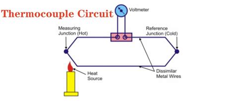 Understand the Thermocouple Circuit Working Principle and Its Applications - RAYPCB