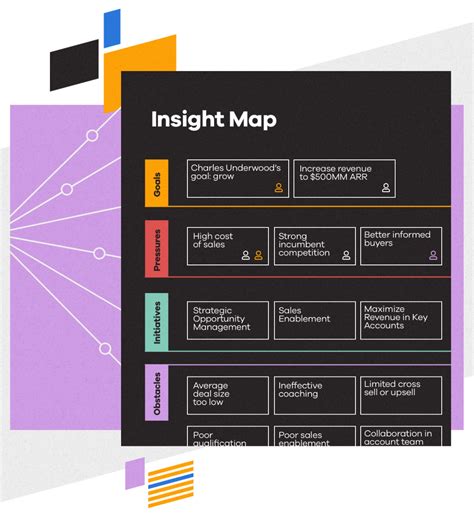 Insight Map | Upland Altify