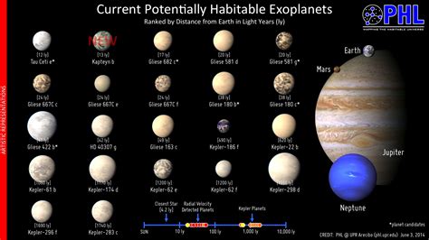 Oldest Known Potentially Habitable Exoplanet Found - Planetary ...