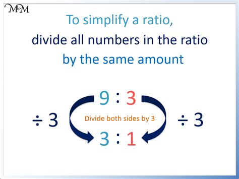 How to Simplify Ratios - Maths with Mum