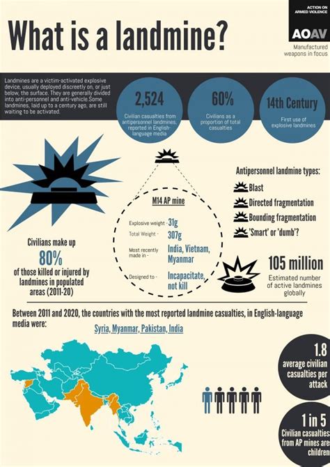 What is a landmine? - AOAV