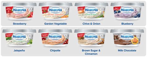 Rare $1/2 Philadelphia Cream Cheese Spreads Coupon