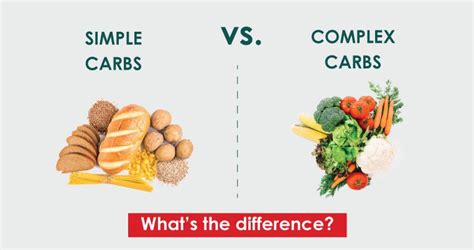 Simple Carbs vs. Complex Carbs. What’s the Difference?