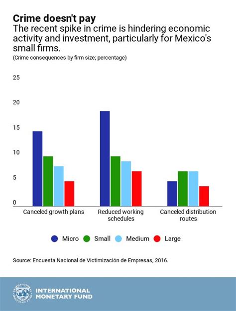 Mexico's Economic Outlook in Five Charts