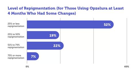 6 Key Findings From People Taking Opzelura: Results From MyVitiligoTeam ...