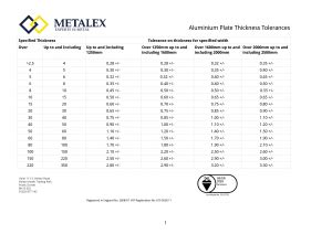 Aluminium Plate Thickness Tolerances - Metalex