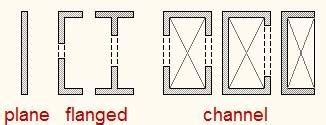 What is Shear Wall? - Its Types and Location in Buildings