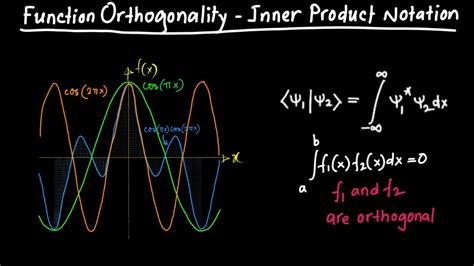 Function Orthogonality - Inner Product Notation - YouTube