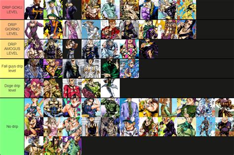 JoJo Drip Tier List | Fandom