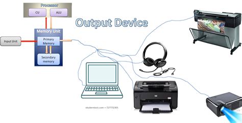 Output Device | monitor | Projector