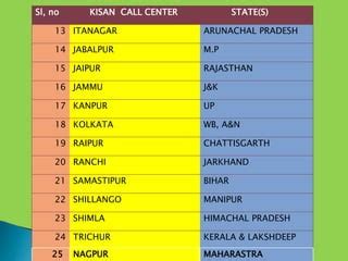 Kisan Call Center | PPT