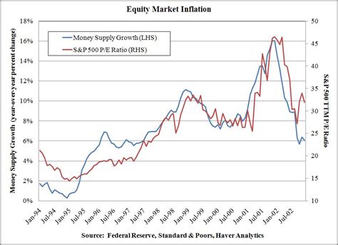 Inflation Chartbook: Follow the Money Supply - iShares U.S. Financials ...