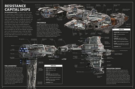 Star Wars: The Last Jedi Incredible Cross-Sections | Concept Art World