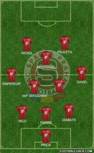 Sparta Prague (Czech Republic) Football Formation