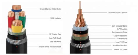 Armoured Cable: Steel Wire SWA Cable & Steel Tape STA Cable