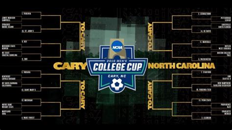 NCAA Division I Men's Soccer Championship Bracket 2019 - SoccerWire