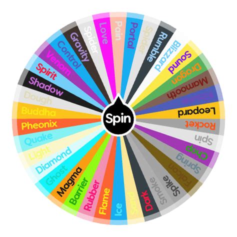 Blox Fruits Wheel [Update 21] | Spin the Wheel - Random Picker