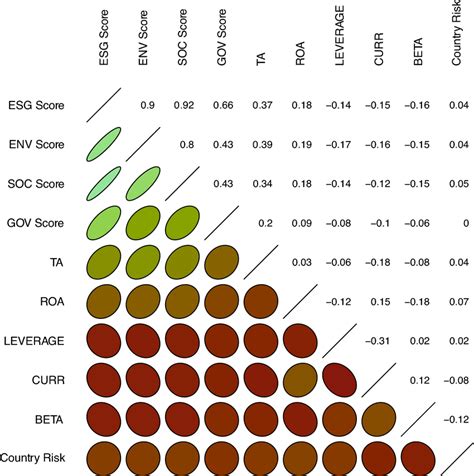 Graph of the correlation matrix | Download Scientific Diagram