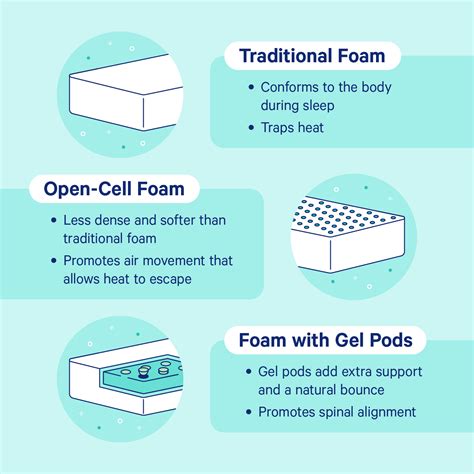 Foam vs. Spring Mattress: Which Is Best for You? - Casper Blog