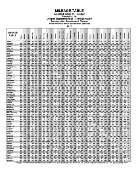 Mileage Table Selected Cities In Oregon - 2017 printable pdf download