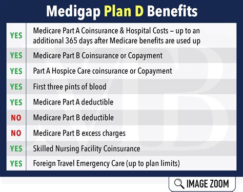 Medigap Plan D - NE | Midwest Trusted Benefit