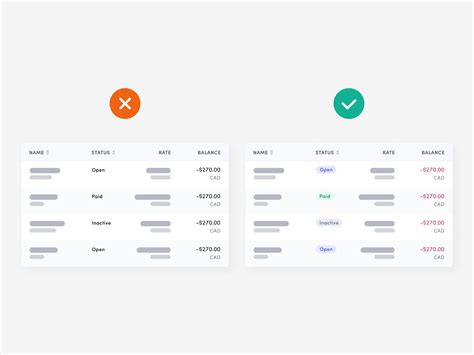 Designing Data Tables — The Ultimate Guide To Tables UI — Halo Lab