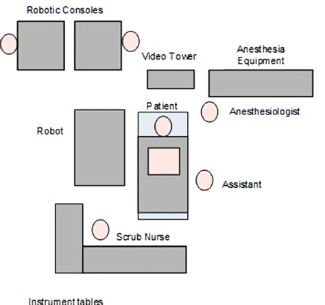 Operating room setup. | Download Scientific Diagram