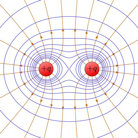 Electric field lines of two charges – TikZ.net