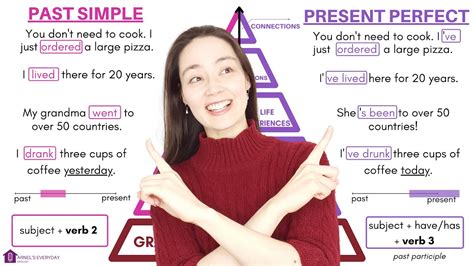 PAST SIMPLE or PRESENT PERFECT? | Let's learn and compare! - English Tenses - YouTube