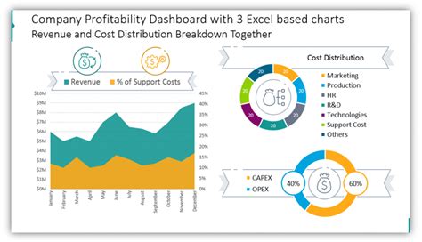 Make Fiscal Presentations with Finance Data Charts in PowerPoint