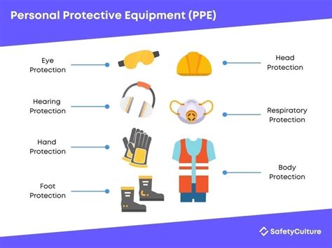 Personal Protective Equipment (PPE) Safety: A Guide | SafetyCulture