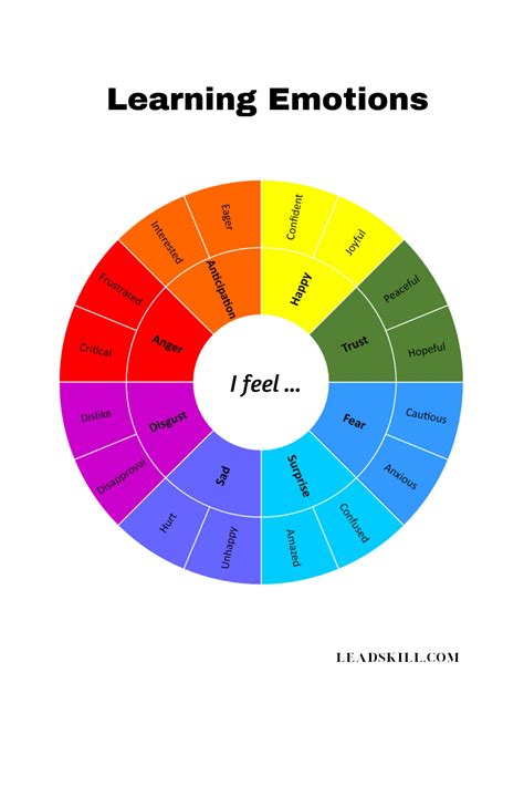 LEARNING EMOTIONS Wheel | 24 Emotions for emotional literacy | Digital ...