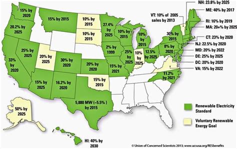 U.S. Renewable Energy - The Facts!