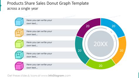 12 Creative Charts for Product Sales Report Annual Review Data Graph Templates for PowerPoint ...