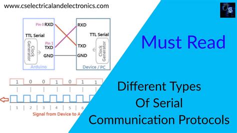 Serial communication protocol comparison - lulitips