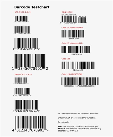 Image Of Barcode Test Chart Charts, Stuffing, Image, - Magazine - Free ...