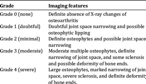 Grades of osteoarthritis knee Kellgren and Lawrence classification ...