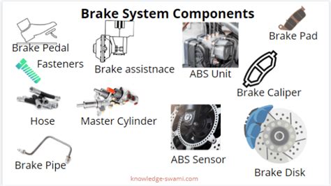 Brake-How it works? - knowledge-swami.com Brake-How it works?