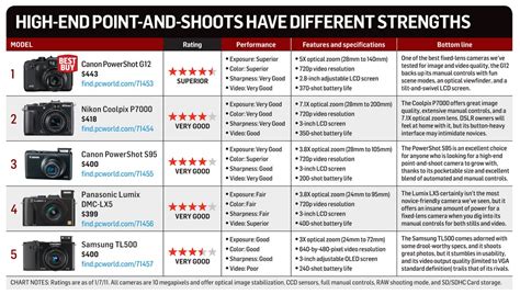 Canon Dslr Model Comparison Chart: A Visual Reference of Charts | Chart ...