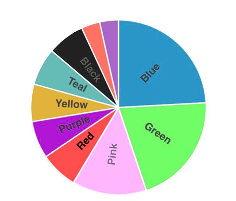 This is from a “what’s your favorite color” survey : r/mildlyinfuriating