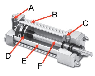 Choosing Between Hydraulic and Pneumatic Cylinders | Tameson.com