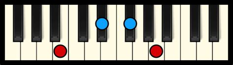 B7 Chord on Piano (Free Chart) – Professional Composers